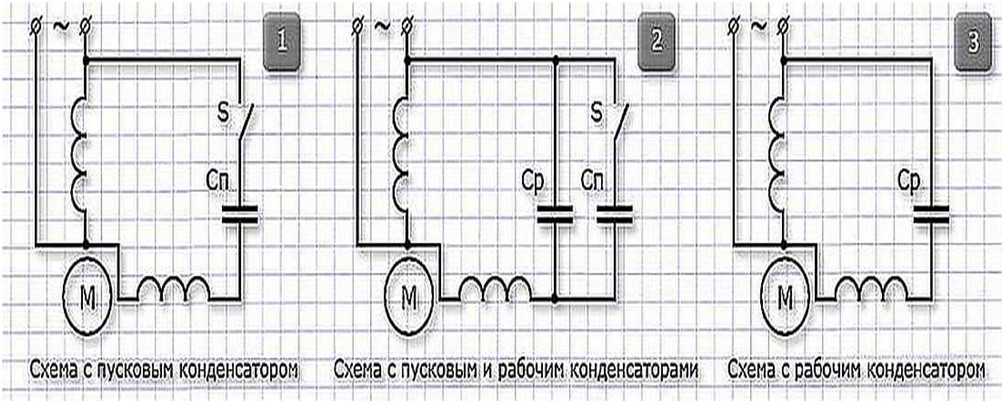 Подключение к однофазной сети электродвигателей на 220В и 380В