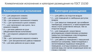 Описание климатических исполнений